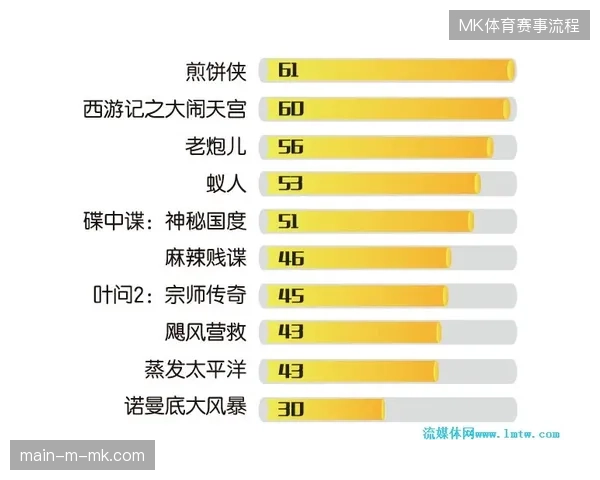 赛事转播机构正在从单一收视率指标转向动态曝光频次核算